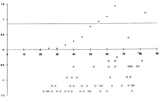 Figure 22. Cycle (F5). Click here for more detail.