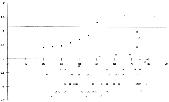 Figure 23. Bicycle (A5). Click here for more detail.