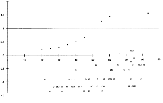 Figure 24 Bicyle (B5). Click here for more detail.