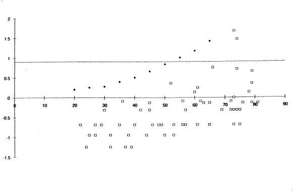 Figure 29. DO NOT PASS