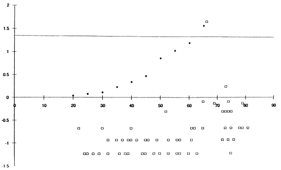 Figure 32 KEEP RIGHT. Click here for more detail