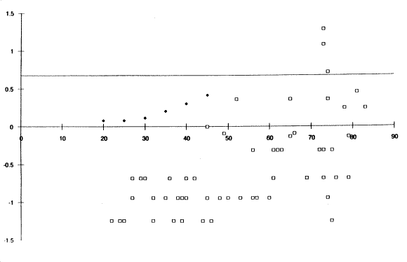 Figure 35. ONE WAY - Click here for more detail.