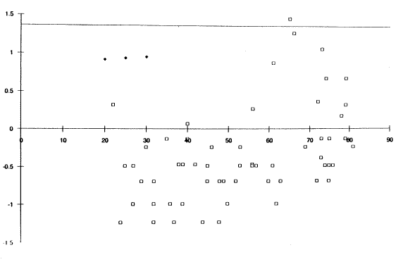 Figure 38 STOP (D1) Click here for more detail.