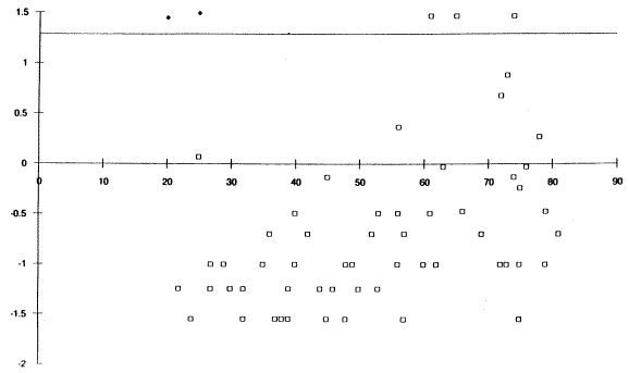 Figure 39 DO NOT ENTER (H3). Click here for more detail.