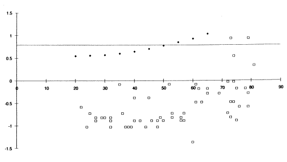 Figure 43 Gravity (H4) Click here for more detail.