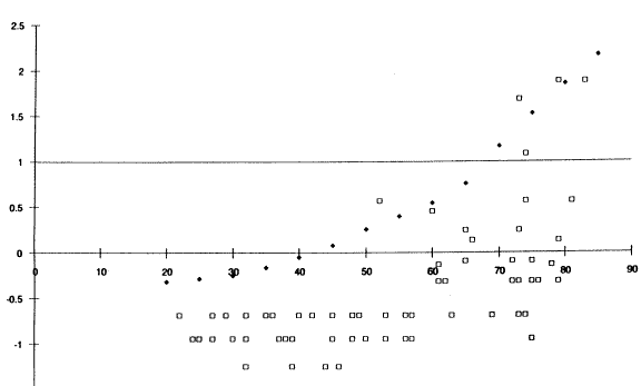 Figure 45 Click here for more detail.