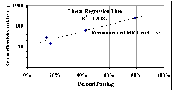 Figure 47. Results for the DIVIDED HIGHWAY ENDS Sign. Click here for more detail.