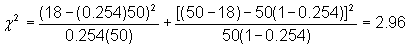 This is equation 3, with actual numbers inserted for the variables. The chi-square test value equals the quotient of 18 minus the product of 0.254 times 50, all squared, divided by the product of 0.254 times 50, plus the quotient of the sum of 50 minus 18, minus 50 times the sum of 1 minus 0.254, all squared, all divided by 50 times the sum of 1 minus 0.254, which equals 2.96.