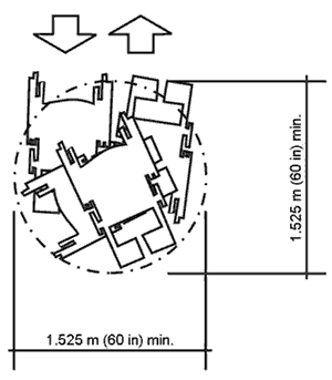 The diagram shows the typical dimensions needed for a wheelchair to turn in all directions. The Americans with Disabilities act accessibility Guidelines specify a 1.525-meter (60-inch) square area for 180-degree turns. 