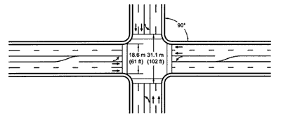 Figure 15a. An intersection with a 90-degree angle between approaches, resulting in a crosswalk length of 18.6 meters (61 feet) and distance across the intersection of 31.1 meters (102 feet) from the leading edge of a crosswalk on the near side of the intersection to the trailing edge of a crosswalk on the far side of the intersection