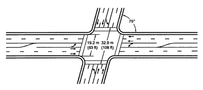 Figure 15b. Intersections with skewed angle of 75. This results in increased crosswalk lengths of 19.2 meters (63 feet) and 23.2 meters (76 feet), respectively, and increased distance across the intersection of 32.9 meters (108 feet) and 36.6 meters (120 feet), respectively