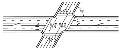 Figure 15c. Intersection with skewed angle of 60 degrees. This results in increased crosswalk lengths of 19.2 meters (63 feet) and 23.2 meters (76 feet), respectively, and increased distance across the intersection of 32.9 meters (108 feet) and 36.6 meters (120 feet), respectively