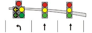 Signal head shows the five-section signal head located directly above the exclusive left-turn lane and three-section signal heads centered above the two through lanes. 