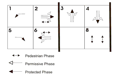 FDSF for three phases of the signal.