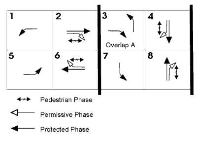 FDSF for three phases of the signal.