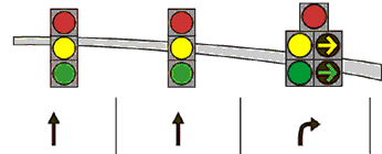 Signal head arrangement shows three-section signal heads centered above both through lanes and the five-section signal head centered above the right-turn lane. The five-section head consists of a red ball centered over two vertical stacks: yellow and green balls on the left, and yellow and green right-turn arrows on the right.