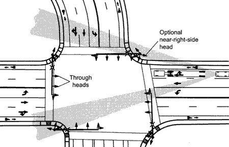(A) Optional Head #1 is on the near side for through vehicles, mounted on the pole nearest the approaching driver and facing the approaching driver. The drawing depicts a truck obscuring the visibility of the normal mast-arm-mounted signal heads for a passenger car behind the truck; the optional head can be seen to the right of the truck.