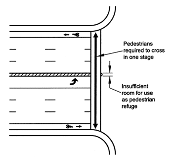 The diagram shows one leg of a six-lane road with curbs and bike paths on both sides. There is an additional left-turn lane with a narrow median. The figure notes that there is insufficient room in the median for use as a pedestrian refuge and that pedestrians are required to cross in one stage from curb to curb. 