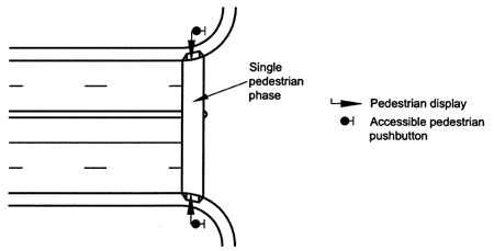 Option (A) shows a one-stage pedestrian crossing with signal heads and accessible pedestrian pushbuttons on both ends of the crosswalk. 