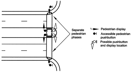 Option (B) shows a two-stage crossing with separate pedestrian displays and accessible pedestrian pushbuttons for each half of the crosswalk. The figure shows optional positions within the median on either side of the crosswalk for locating the pedestrian display and pushbutton. 