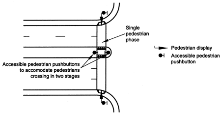 Option (C) shows a one-stage crossing with an optional two-stage crossing. Pedestrian displays are provided at the ends of the crosswalk, and accessible pedestrian pushbuttons are provided at the ends and on both sides of the crosswalk in the median to accommodate pedestrians crossing in two stages. 