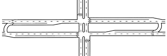 Figure 85. Diagram of a median U-turn crossover from the main line. Diagram. The intersection diagram shows a four-lane divided east/west major street with a wide median and a four-lane north/south minor street with right-turn lanes and a narrow median. Two median U-turn crossovers on the major street eliminate left turns at intersections and move them to median crossovers beyond the intersection.