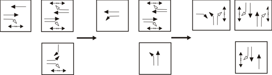 Figure 99. Signal phasing of a quadrant roadway intersection. Diagram. A quadrant roadway can be operated with three stages. Right-turn movements at the quadrant intersections are overlapped with the protected left-turn movement on the adjacent approach. The first stage serves east-west traffic at the major intersection, east-west traffic at the west intersection, and eastbound traffic at the south intersection. The second stage serves east-west traffic at the major intersection, westbound traffic at the west intersection, and northbound traffic at the south intersection. The third stage serves north-south traffic at the major intersection, northbound traffic at the west intersection, and southbound traffic at the south intersection.