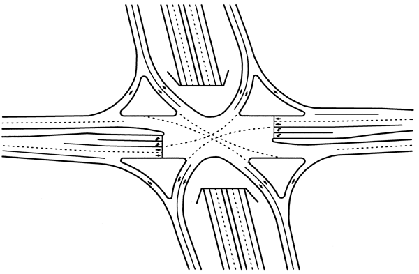 Figure 107. Diagram of a single-point interchange. Diagram. The single-point diamond interchange (or single-point urban interchange) operates as a single signalized intersection. The main road is grade-separated from the minor road. Left turns to and from the ramps on the major road are angled at approximately 45 degrees and align opposite each another.