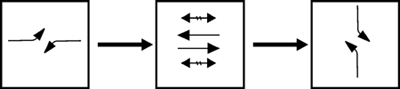 Figure 109. Typical signal phasing of a single-point interchange. Diagram. In this three-phase signalization, the first phase serve protected left turns on the arterial street, the second phase serves east/west pedestrian traffic in both lanes and protected arterial street through traffic, and the third phase serves left-hand turns from the ramps.