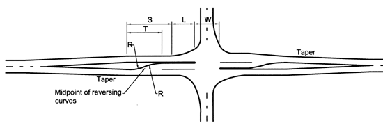 Figure 116. Diagram of a single left-turn lane. Diagram. The diagram shows an illustration of a left-turn lane. The key design elements of the left-turn lane include: the length of storage (L), the radius of reversing curve (R), the stopping sight distance (S), the tangent distance required to accommodate a reversing curve (T), the width of the intersection (W), and the taper for widening on the approach.