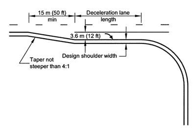 Figure 122. Diagram of a typical right-turn lane. Diagram. This diagram shows a right-turn lane with a taper (not steeper than 4 to 1 with a minimum length of 15 meters (50 feet)), a deceleration lane length, and a right-turn lane width of 3.6 meters (12 feet).