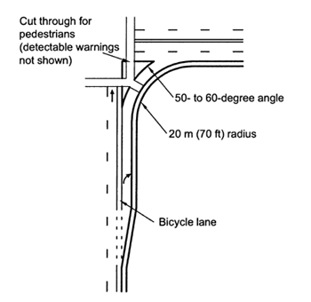 Figure 124. Example illustration of a channelized right-turn lane. Diagram. This diagram shows a channelized right turn located outside of a bicycle lane. A channelization island is located at the corner of the intersection and has ramps for pedestrians. The diagram shows a right-turn radius of 20 meters (70 feet) for the right-turn lane and a 50-60 degree angle for the junction of the channelized right-turn lane with the cross street.