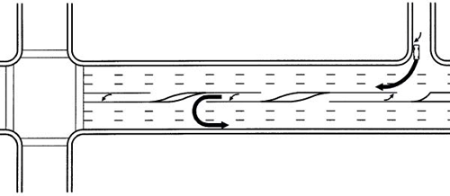 Figure 6. Diagram. Access management requiring U-turns at an unsignalized, directional median opening. The diagram shows a four-leg intersection to the left. Since the vehicle can only turn right from the access road, the turn lane at the unsignalized directional median with channelization islands permits a U-turn so that the driver can travel to the left or east.