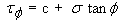 Tau subscript phi (the angle of friction) equals cohesion, C, plus normal stress, sigma, times the tangent of phi.