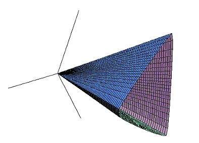 Figure 10. Yield surface with E equals 0.55. Diagram. This diagram is triangularly cone shaped in nature. Its narrowest point begins at the conjunction of the three principal stress axes and projects outward from there; the triangular cone widens.