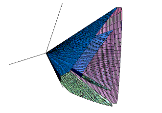 Figure 14. Hardening of yield surface. Diagram. This diagram shows two images, both triangular and cone-shaped in fashion, appearing to be identical in shape, with one residing inside the other. Both narrowest points of these images begins at the conjunction of the three principal stress axes and project outward from there, where both images widen.