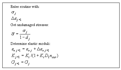 Figure 18. Elastic moduli and undamaged stresses. Instructions. Enter routine with: sigma subscript J, the change in E subscript J plus 1. Get undamaged stresses: sigma bar equals the quotient of sigma subscript J divided by the sum of 1 minus D subscript J. Determine elastic moduli: E subscript V subscript J plus 1 equals E subscript VJ plus the change in E subscript V subscript J plus 1. K subscript J plus 1 equals K subscript I divided by the sum of 1 plus K subscript I times D subscript 1 times N cur.