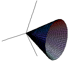 Figure 1. (A) Pressure-dependent (Mohr-Coulomb) and (B) pressure-independent (Von Mises) yield surfaces. Diagram. This diagram shows two figures, the first, (A), representing pressure-dependent (a typical soil yield surface) yield surface, is cone shaped, with its narrowest point beginning at the conjunction of the three principal stress axes, and projecting outward from there, the cone widening. The second figure, (B), representing pressure-independent yield surface (a typical metal yield surface) is cylindrical shaped, one end simply centered at the point of conjunction of the three principal stress axes. 