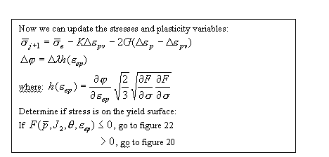 Figure 21. Update of stresses and history variables. Instructions. To update the stresses and plasticity variables: sigma bar subscript J plus 1 equals sigma bar subscript E minus K times the change in E subscript PV minus 2G times the change in E subscript P minus the change in E subscript PV. The change in phi equals the change in lambda times H of E subscript EP, where H of E subscript EP equals Partial phi divided by Partial E subscript EP times the square root of two-thirds times the square root of Partial F divided by Partial sigma times Partial F divided by Partial sigma. Determine if stress is on the yield surface: If F of P bar, J subscript 2, theta, and E subscript EP are less than or equal to 0, go to box 5; if more than 0, go to box 3.