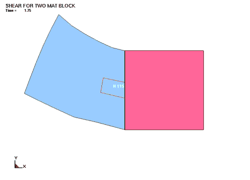 Figure 32. Deformed shape of 1 gauss point element analysis image. This figure shows a rectangular image separated equally in two halves; the left half is shaded light blue, and the right half is shaded a dark pink. The left half of the rectangle has been pulled upward in an arching fashion, warping that half of the image. There is a square on the left side of this image, centered along the split line and outlined in red against the light blue background, though the square has been elongated due to the unconventional form of the larger image, with its upper left hand corner pulled upward. Inside this box, the figure 'H 115' is written in white. This rectangular image is surrounded by an even larger rectangular image with an extremely pale blue background. In the top left corner of this image, the title 'Shear for Two Mat Block' is written, with 'Time equals 1.75' written below it. The bottom left corner of this image contains a small right angle with the vertical axis labeled Y and the horizontal axis labeled X.
