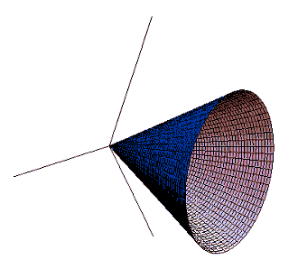 Figure 8. Standard Mohr-Coulomb yield surface in principal stress space. Diagram. This diagram is cone shaped, with its narrowest point beginning at the conjunction of the three principal stress axes, and projecting outward from there, the cone widens. 