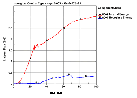 Figure 100b.