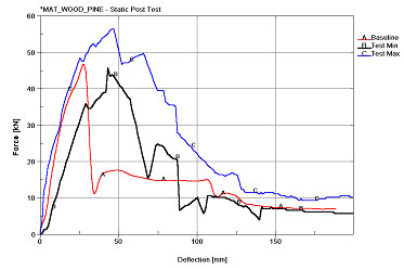 Figure 103.