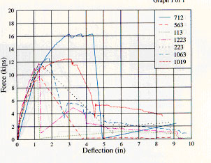 Figure 104a.