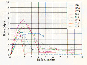 Figure 104b.