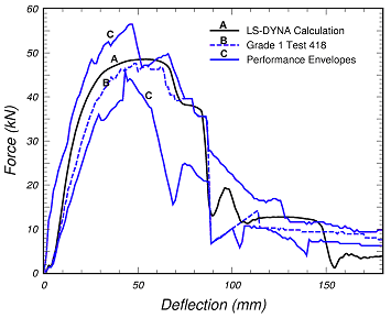 Figure 105.