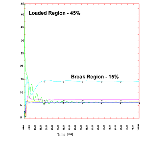 Figure 107d.