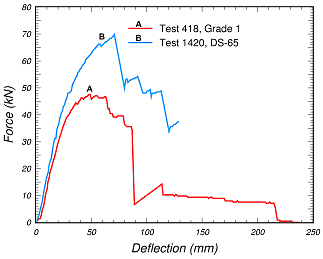 Figure 11.