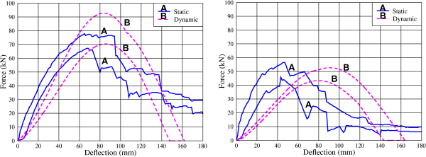 Figure 12a.