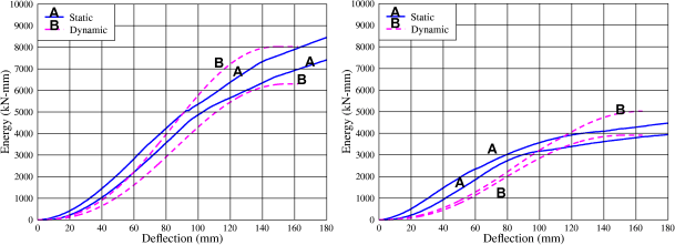 Figure 12b.